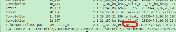 NCNN在设备端精度问题