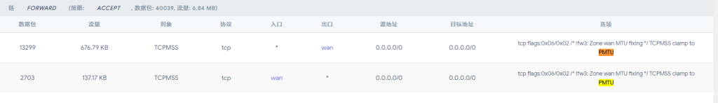 mtu、mss、mss钳制等概念