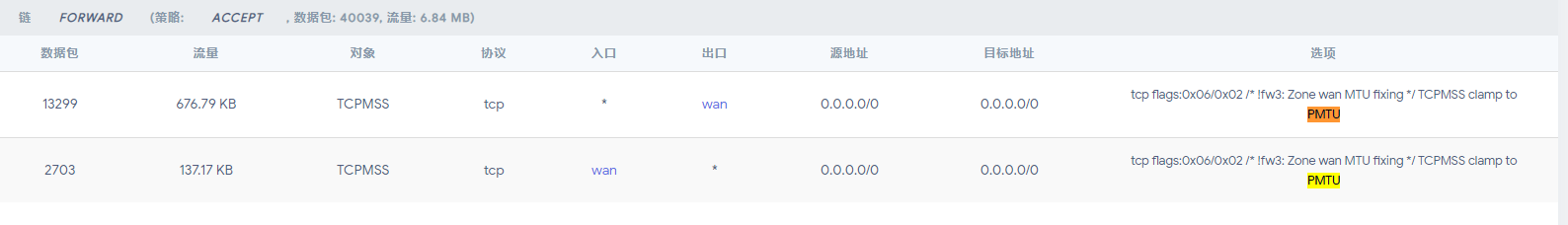 mtu、mss、mss钳制等概念